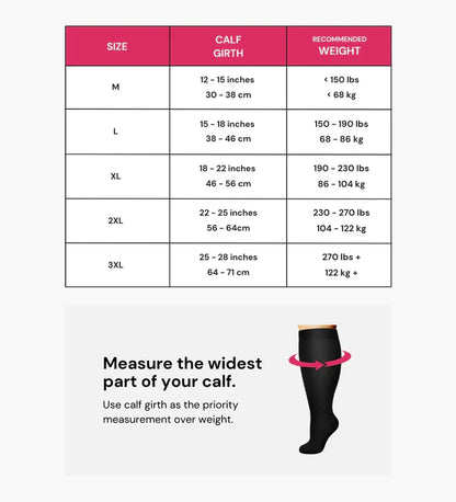 Toeless Compression Socks